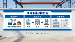 霍邱本地工厂讲解：说一遍公路压浆料和铁路压浆料的区别